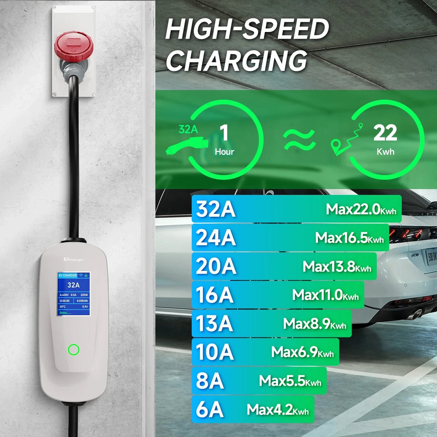 EV Charger Type2 Wallbox 22KW 32A 3Phase AFEEV