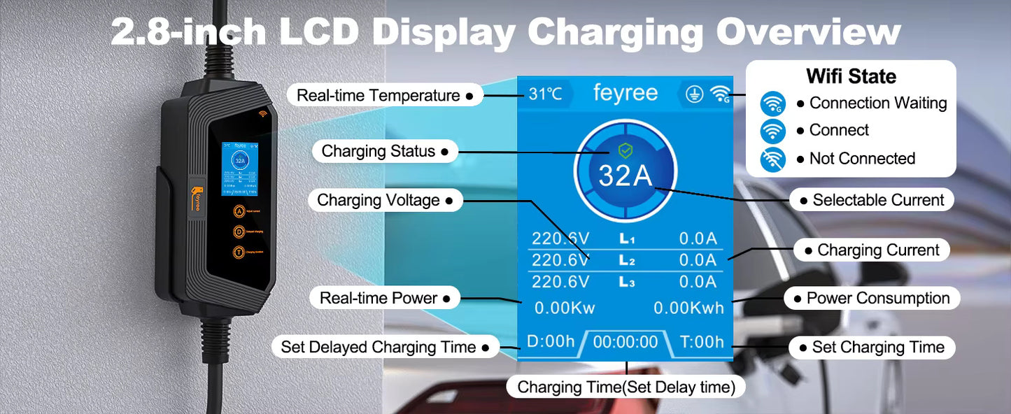 Type2 Portable EV Charger Wallbox 22KW 32A 3Phase feyree