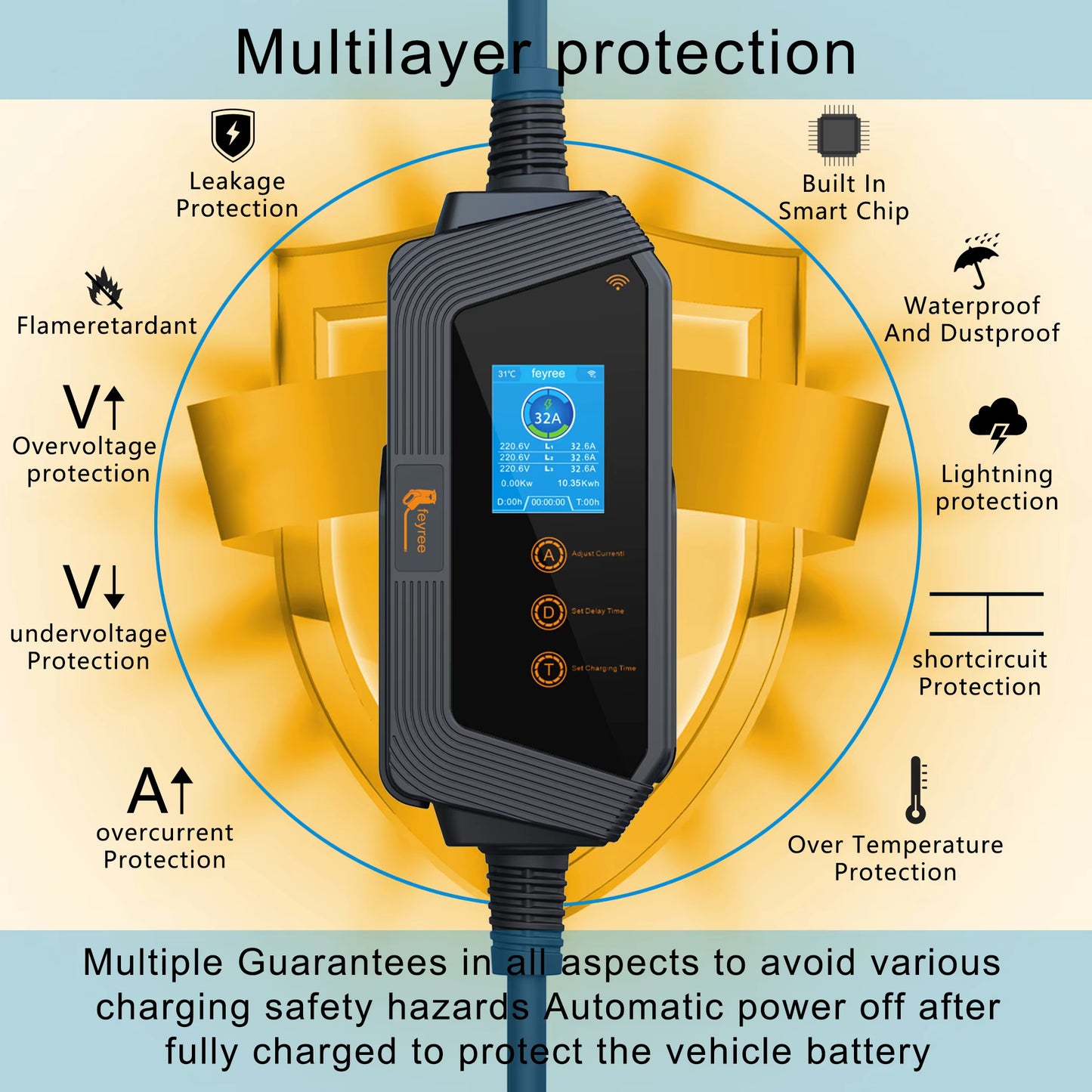 Type2 Portable EV Charger Wallbox 22KW 32A 3Phase feyree