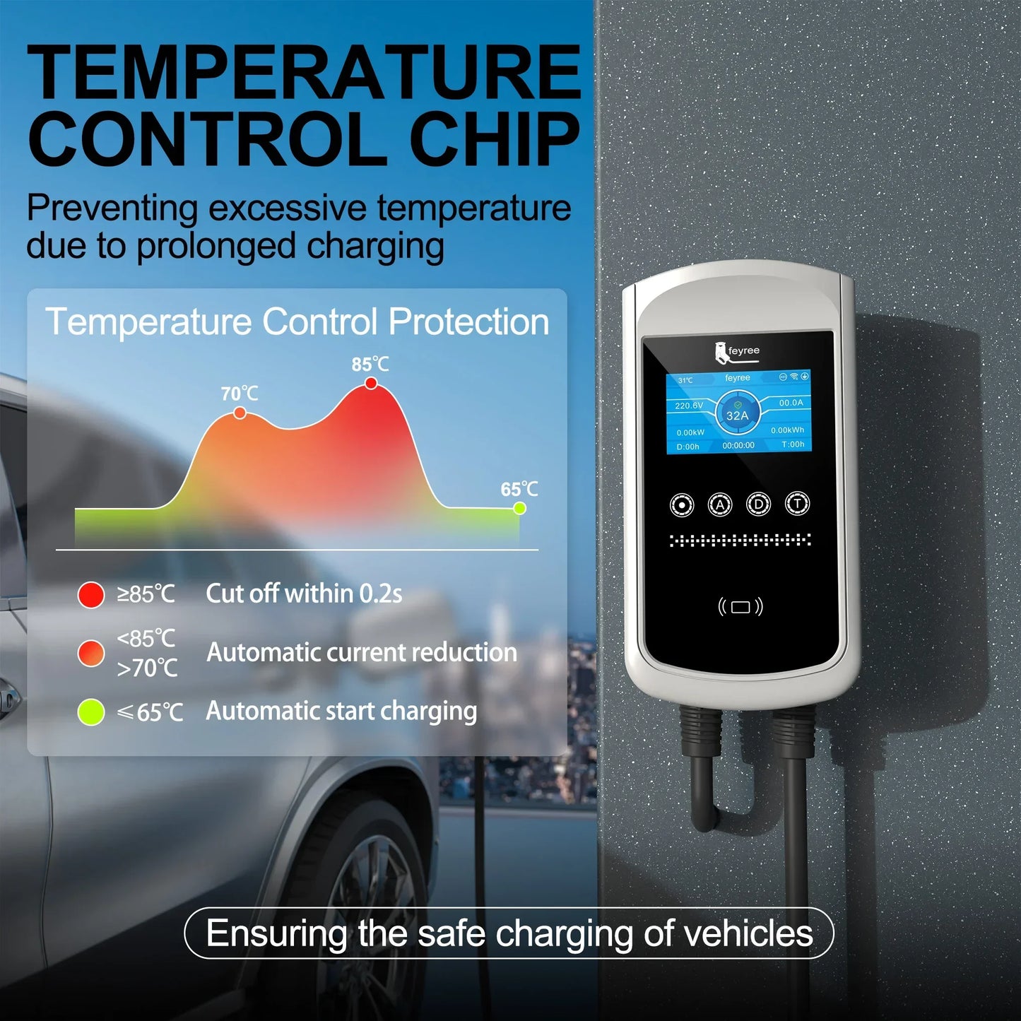 EV Charger Wallbox Type2 7.6KW 32A 1Phase feyree