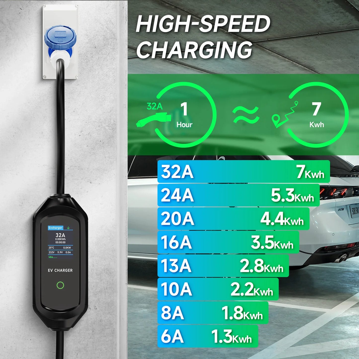 EV Charger Type2 Wallbox 7KW 32A 1Phase 5M AFEEV