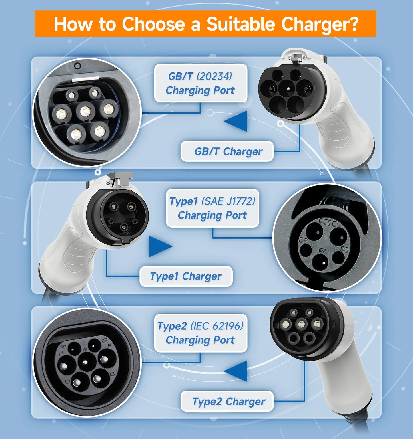 EV Charger Type2 Wallbox 7KW 32A 1Phase 5M AFEEV