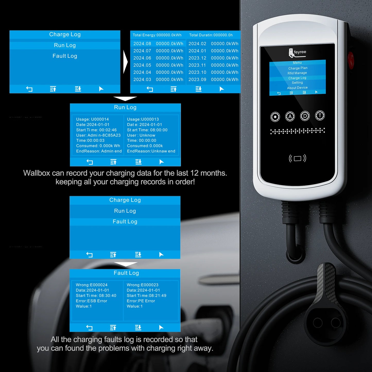 EV Charger Wallbox Type2 22KW 32A 3Phase feyree