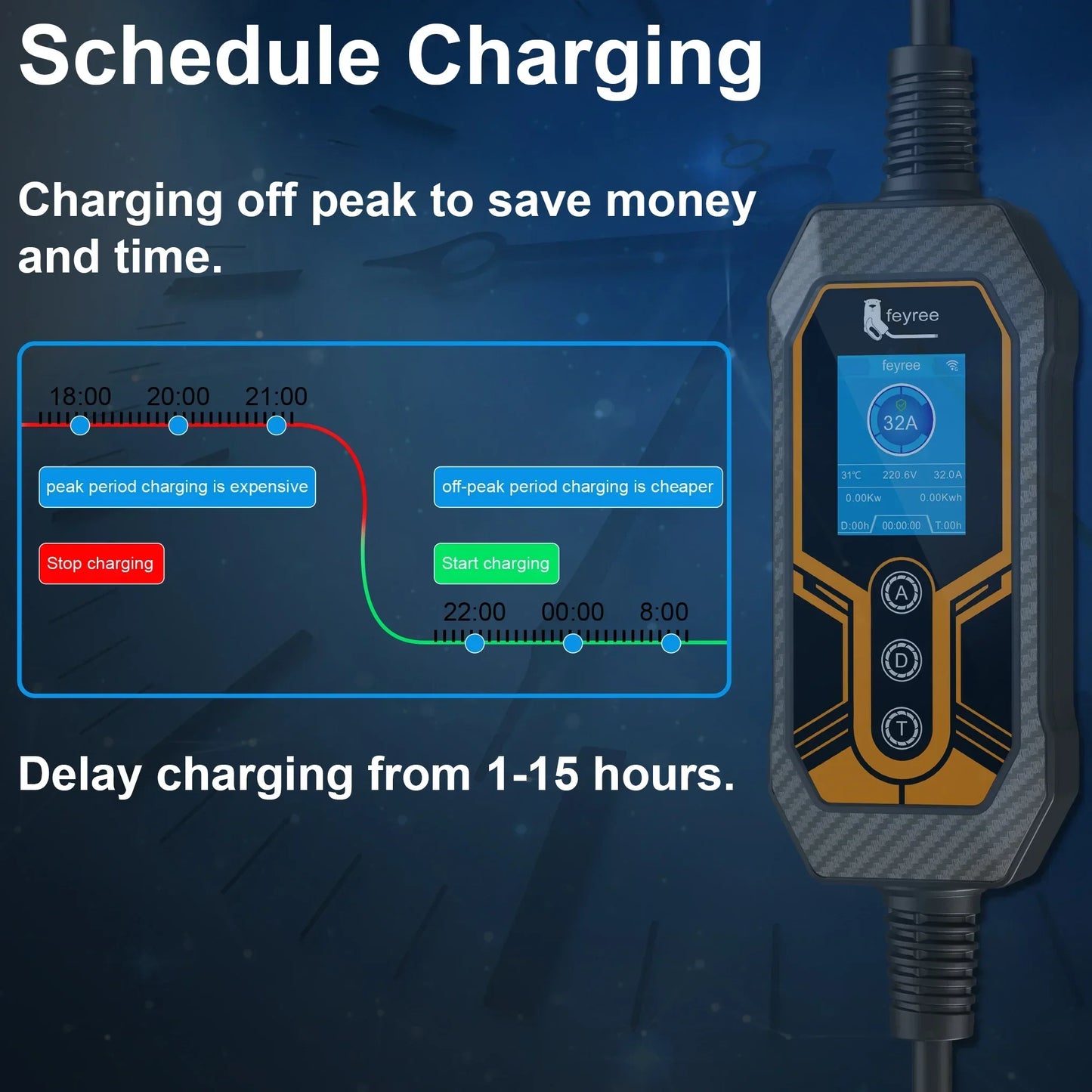 Portable EV Charger Type2 Wallbox 7KW 32A feyree