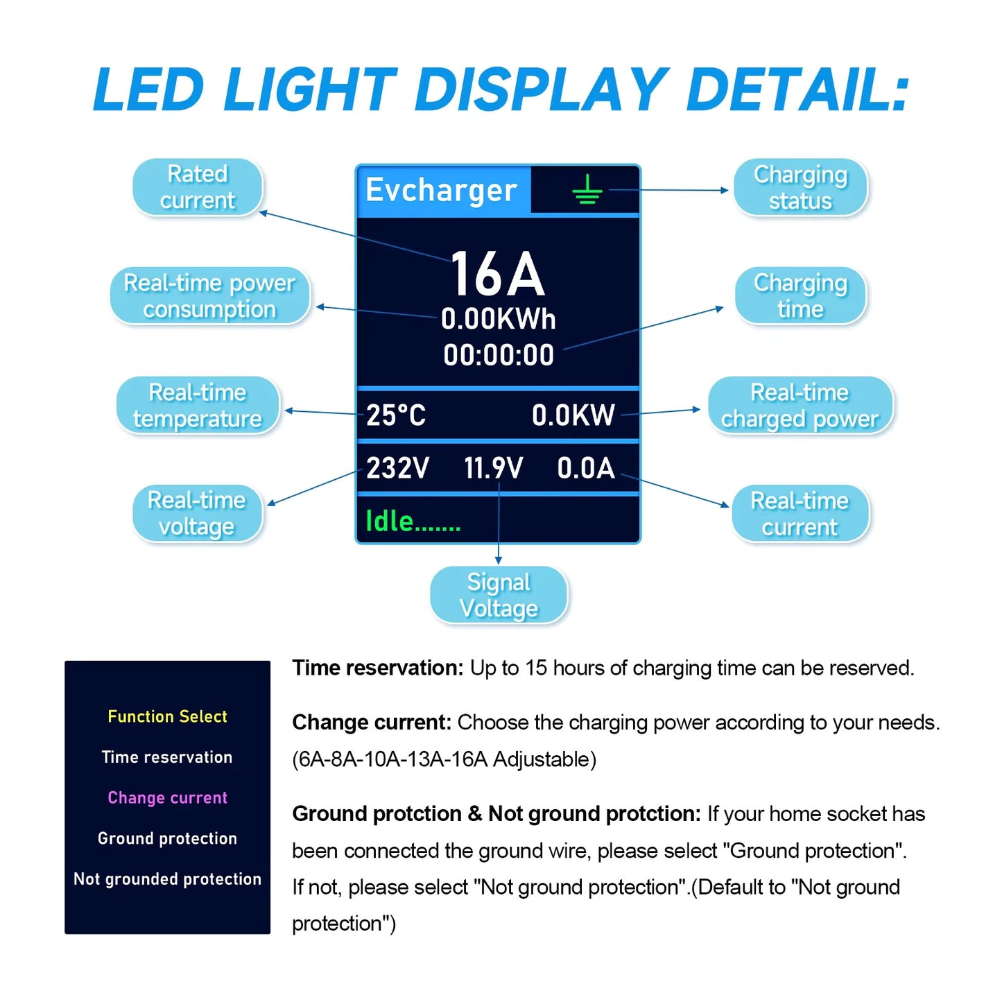 Led light display detail for portable EV charger 10M